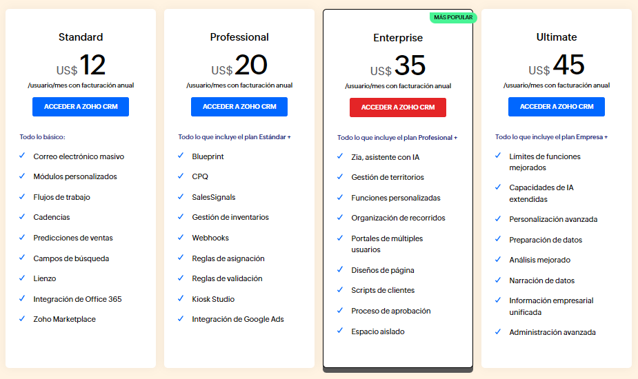 Zoho CRM Precios