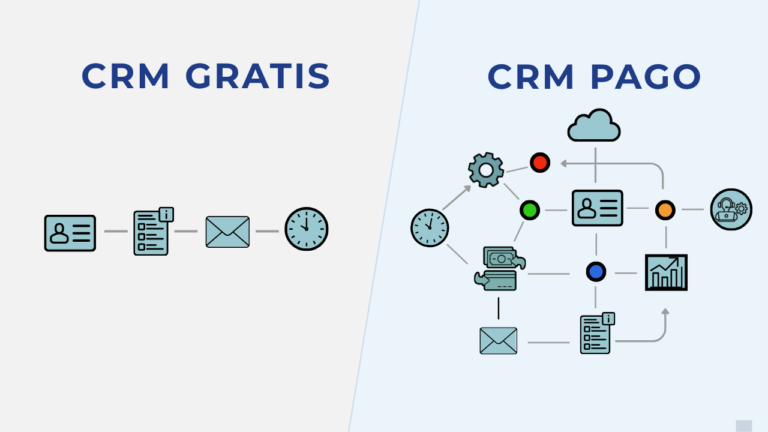 CRM gratis vs CRM pago