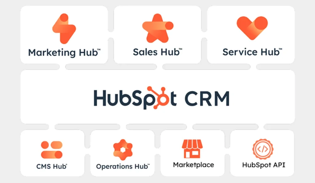 Estructura Modular HubSpot CRM